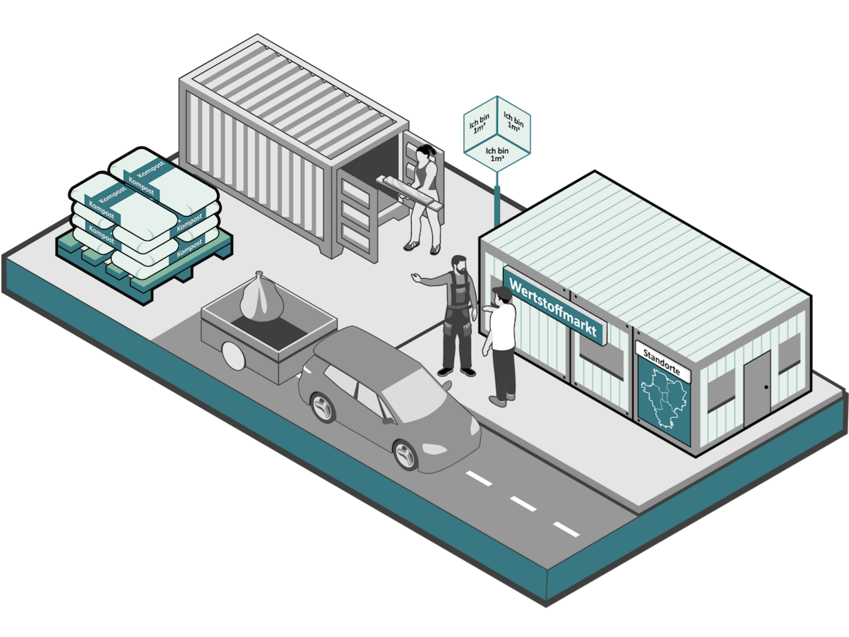 Wertstoffmarkt